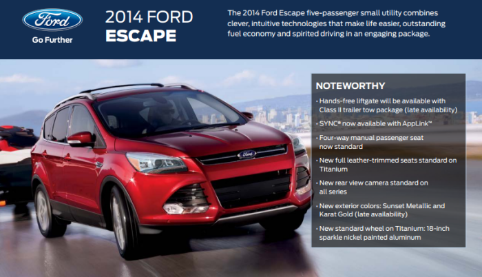 My Time With The 2014 Ford Escape!