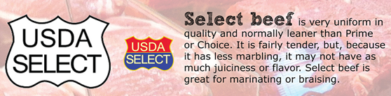 USDA Meat Grading